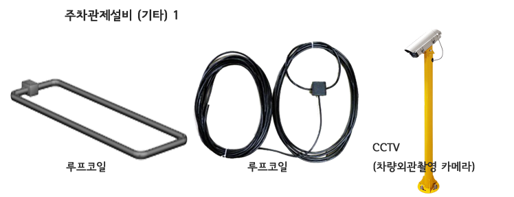 차량감지기 루프코일 CCTV 차량외관촬영 카메라 유도등 신용카드관리 컴퓨터 광컨버터 허브 요금정산 부스