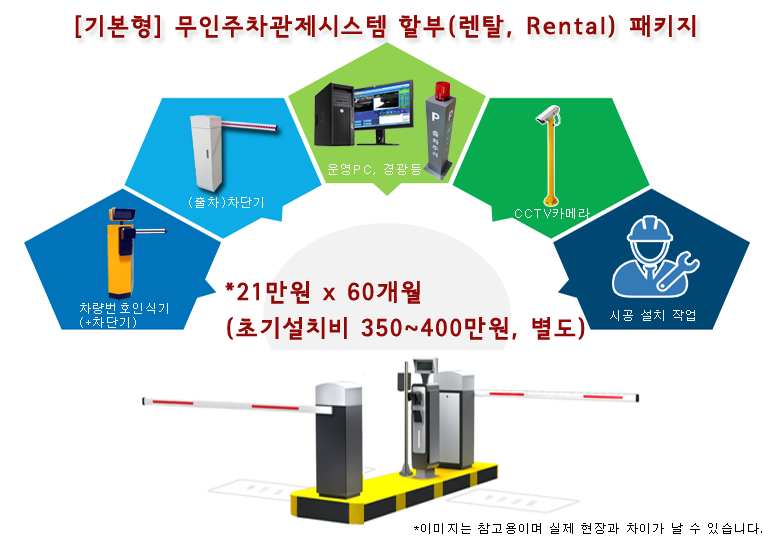 무인주차관제시스템 할부 렌탈서비스 월350,000원 월210,000원 Rental Service Price 60개월 할부 임대가격제공 부산시 김해시 창원마산시 수원시 성남시 의정부시 안양시 부천시 광명시 평택시 동두천시 안산시 고양시 과천시 남양주시 오산시 시흥시 군포시 의왕시 용인시 파주시 이천시 안성시 김포시 화성시 광주시 양주시 포천시 여주시 연천군 가평군 양평군 브릿지플러스파킹 탄탄파킹